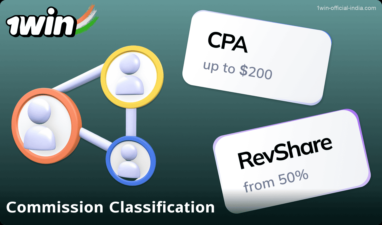 Classification of models in the 1win affiliate programme in India